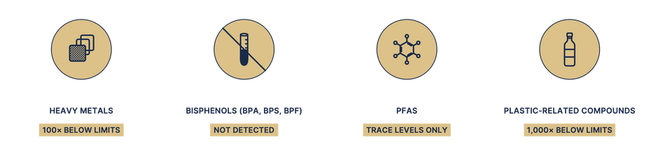Certifications