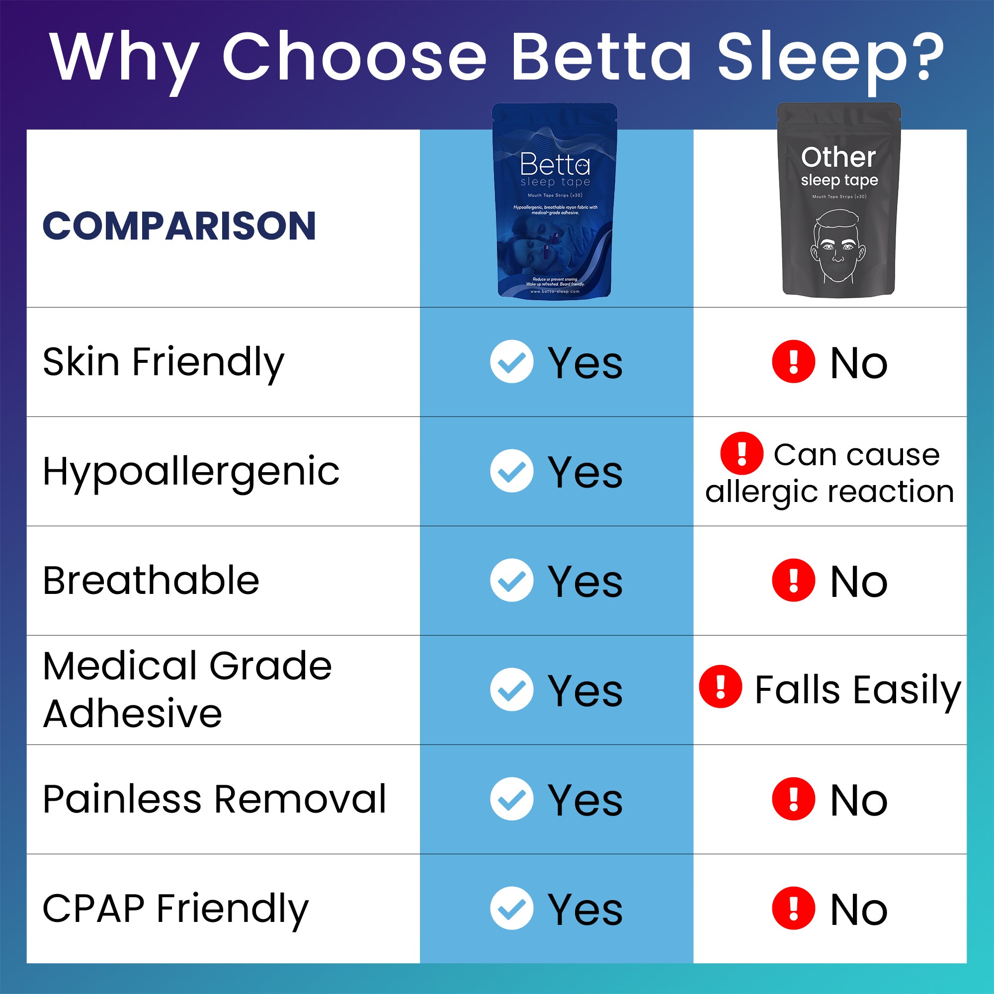 Betta Sleep Mouth Tape