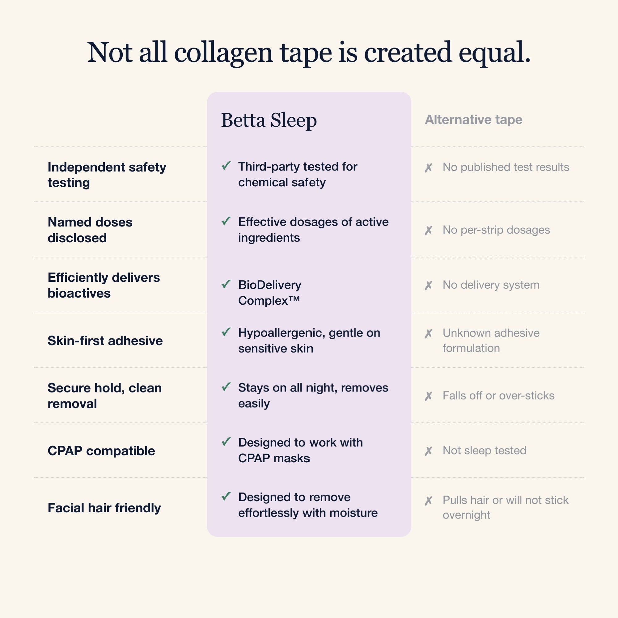 Betta Sleep Collagen Infused Mouth Tape (30 pack)